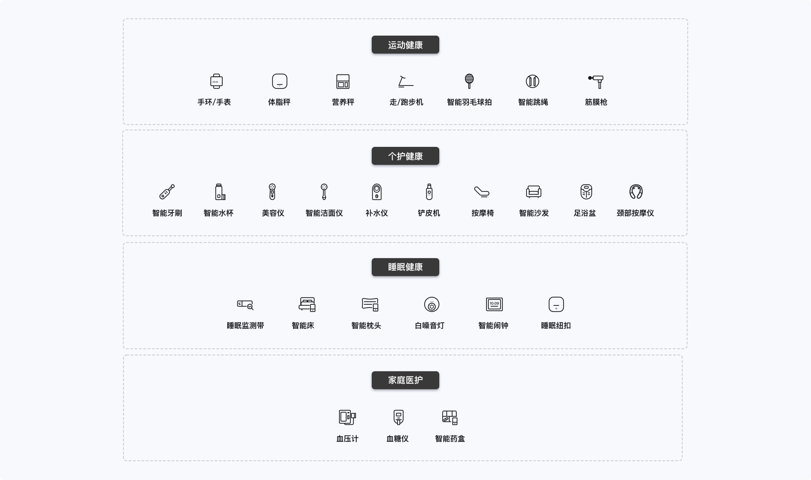 健康穿戴方案矩阵